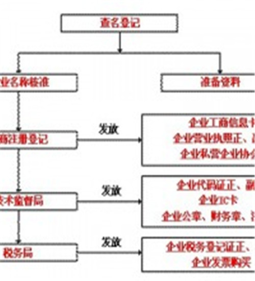 哪些情況會導致公司稅務異常呢?