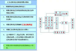 如何打理公司賬務